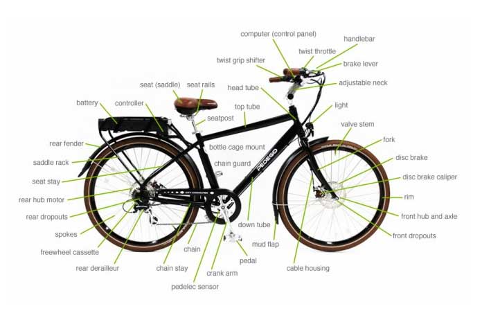 Explicación-partes-bicicleta-eléctrica