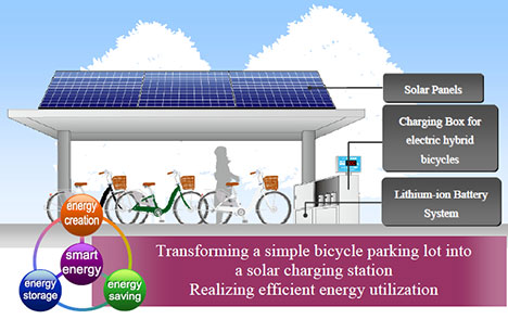 sanyo-solar-bike-parking