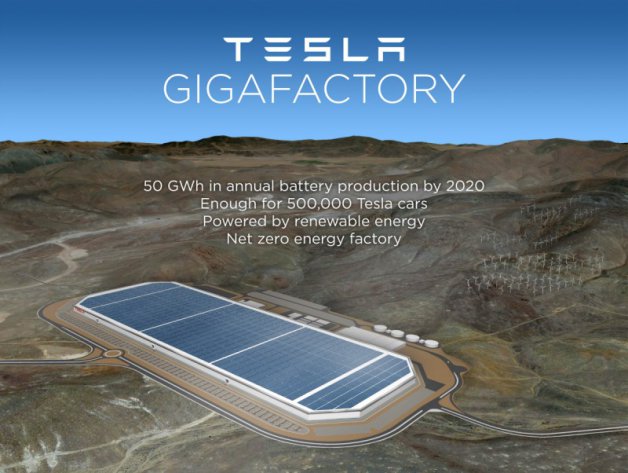 gigafactory Tesla panasonic