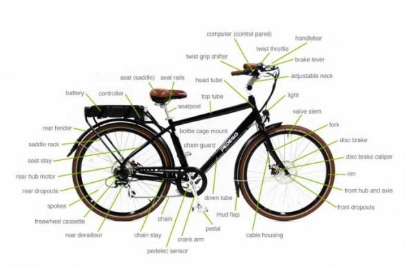 Explicacion partes de la bicicleta electrica, terminología.