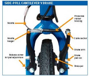 sistema frenos bicicleta