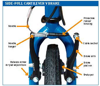 Ponle frenos a tu bicicleta