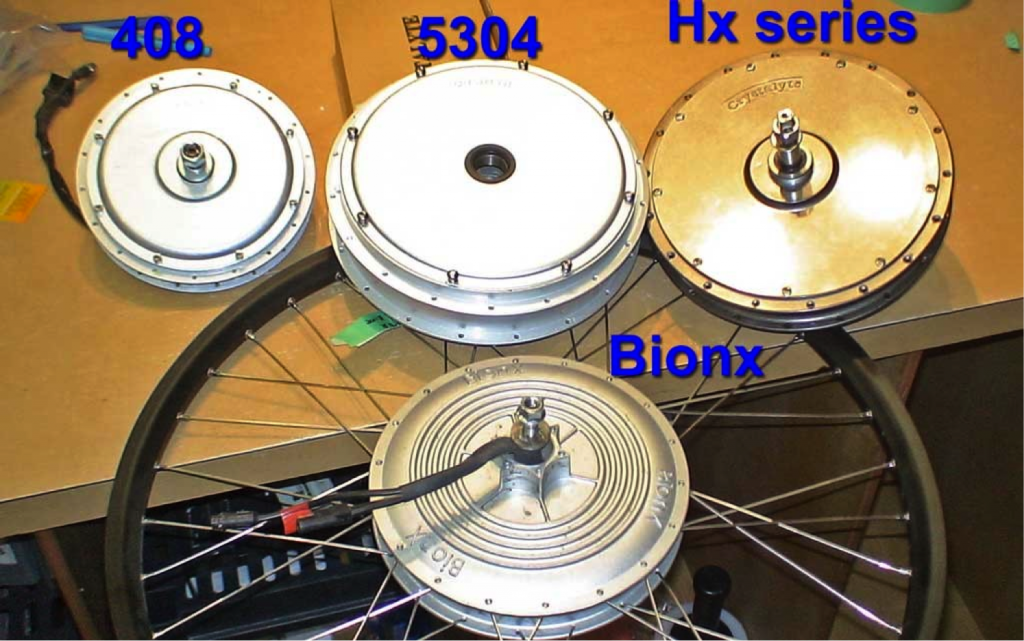 Comparativa de los motores eléctricos