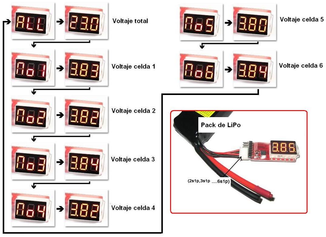 Pack de Baterias Litio Recargable 36v.10S2P de 2500mAh