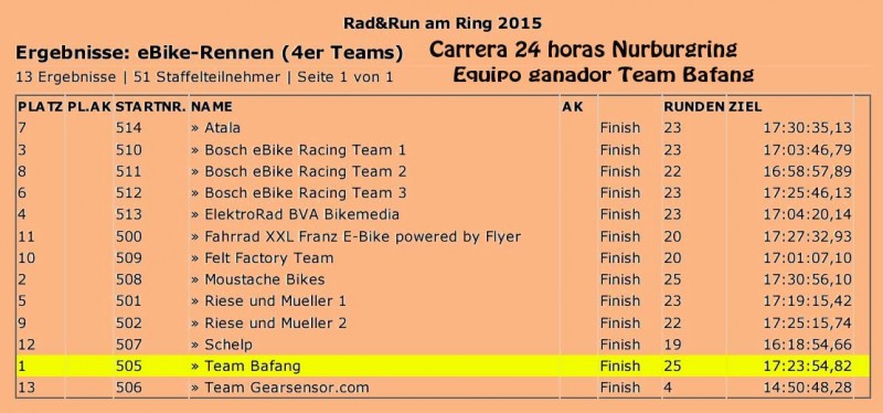 motor-bafang-carrera-24h-nurburgring