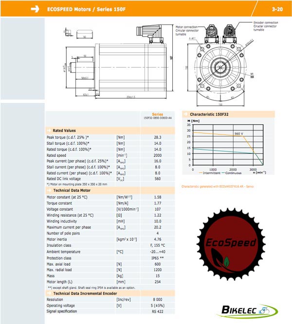 ecospeed-kits-motores-disponibles